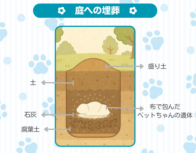 埋葬の仕方 図解