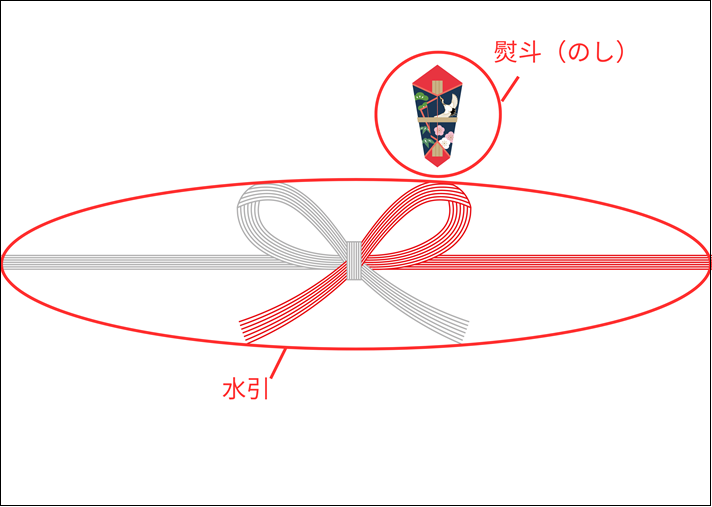 熨斗(のし)紙の解説