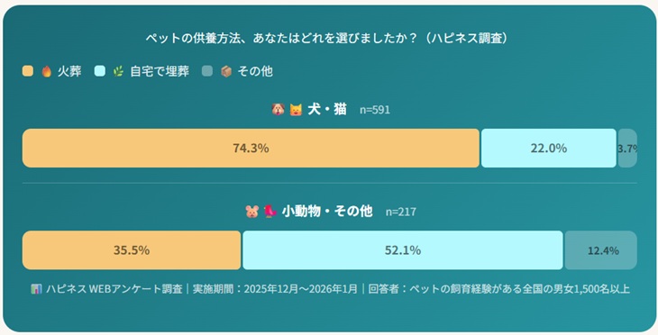 ハピネス　アンケート調査